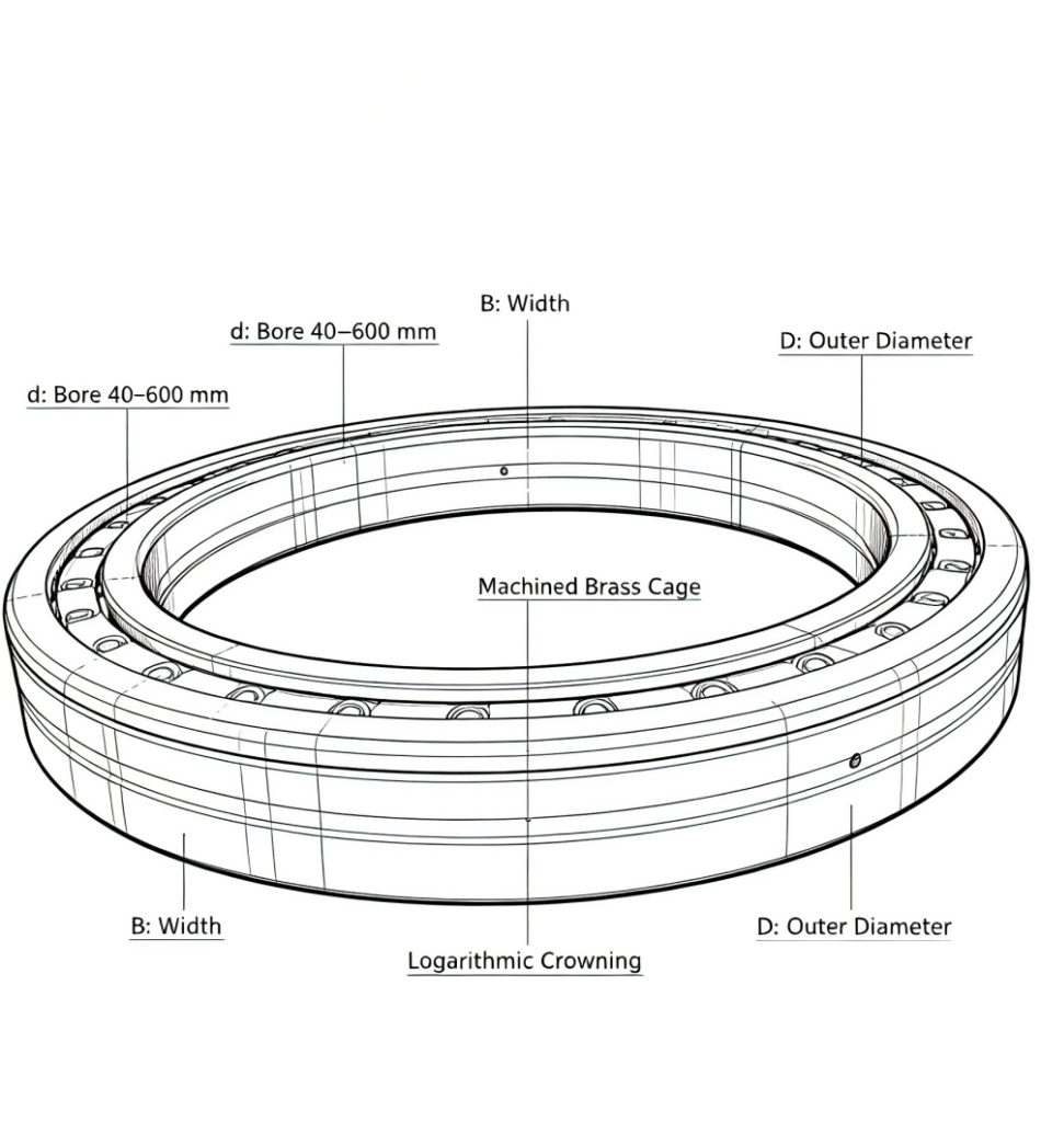 Cylindrical Roller Bearings