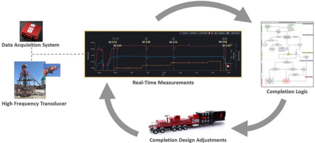 Fracturing Pump Bearings